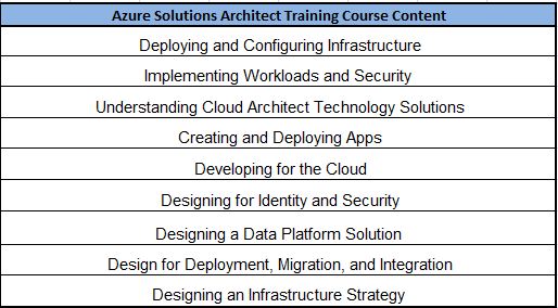 Azure-Solutions-Architect-Training-Course-Content