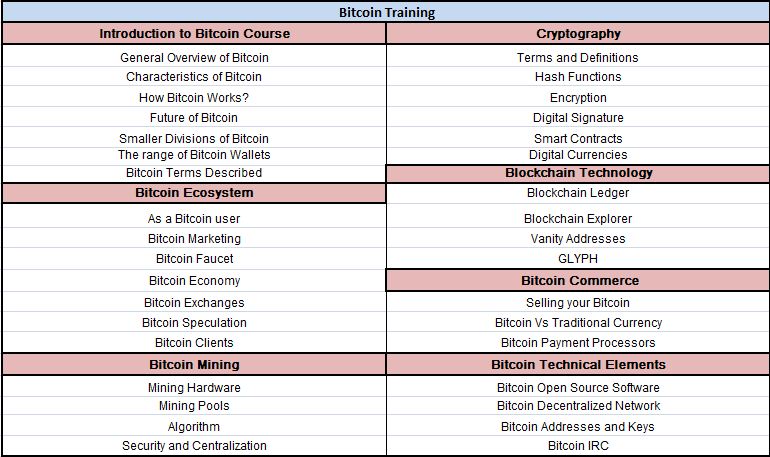 Bitcoin-Training-Course-Content