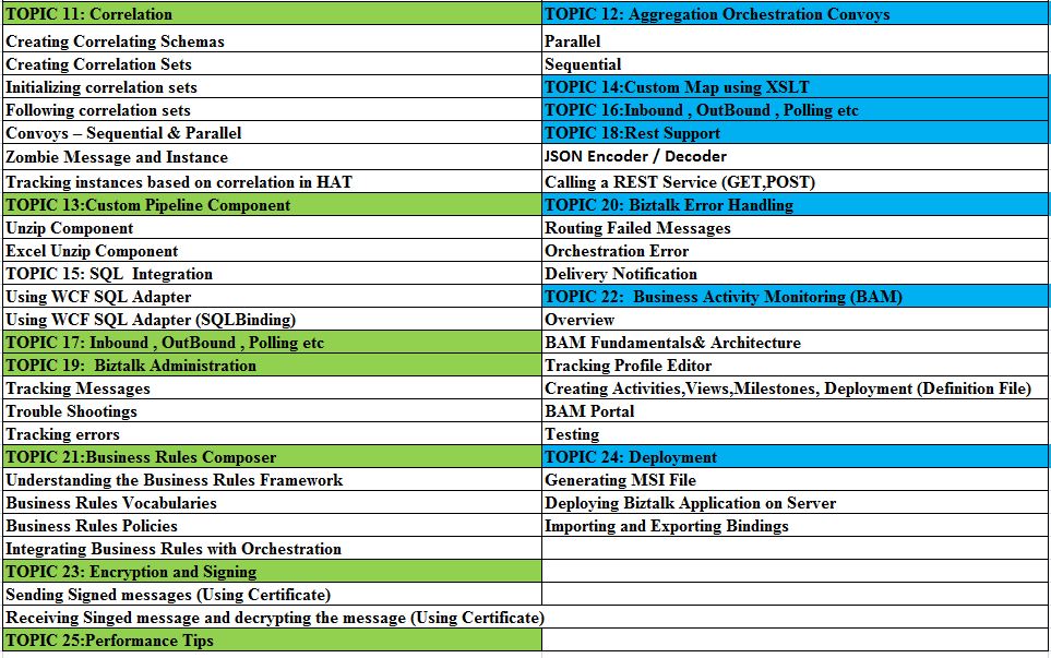 BizTalk server training