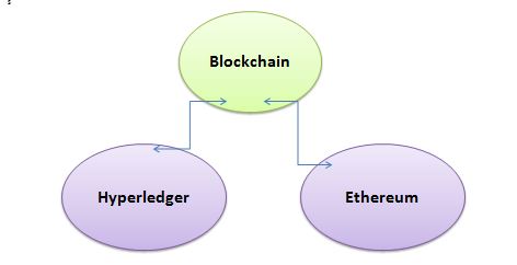 blockchain-infographic