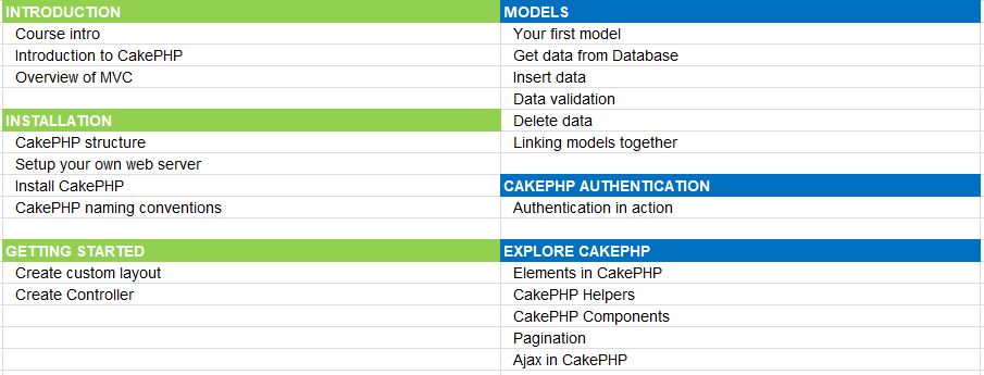 cakephp-training-course-content