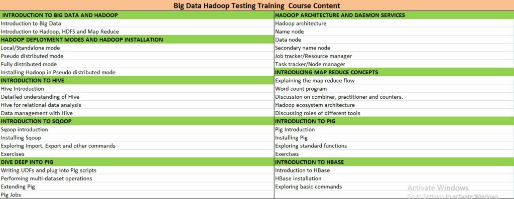 Big-Data-Hadoop-Testing-Training-Course-Content