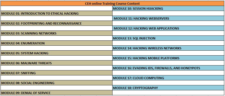 CEH-online-Training-modules