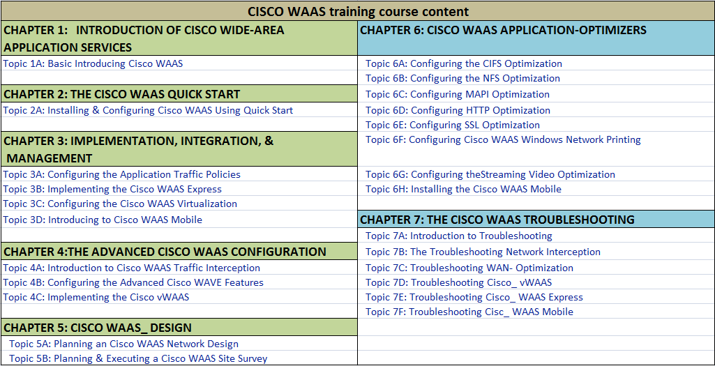 CISCO-WAAS-training-course-content