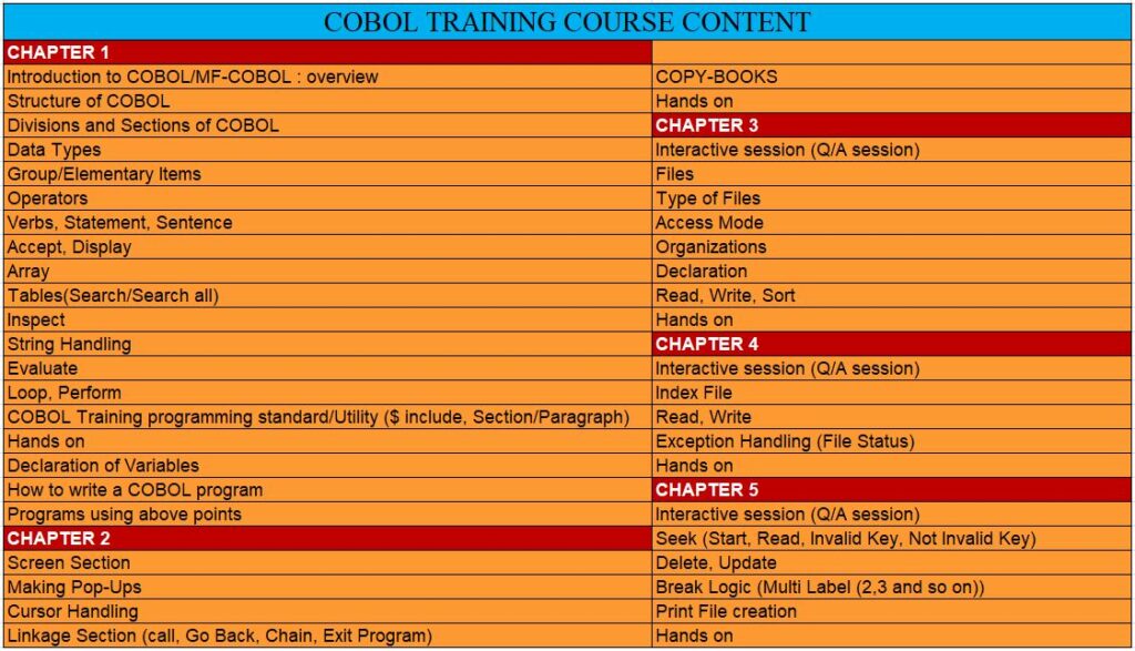 Cobol Training Idestrainings 3836