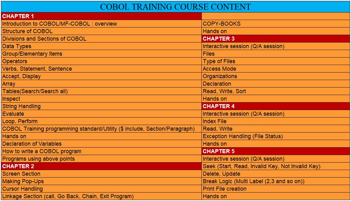 Cobol Training Idestrainings 4302