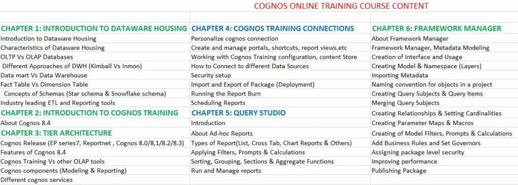 COGNOS-ONLINE-TRAINING-COURSE-CONTENT