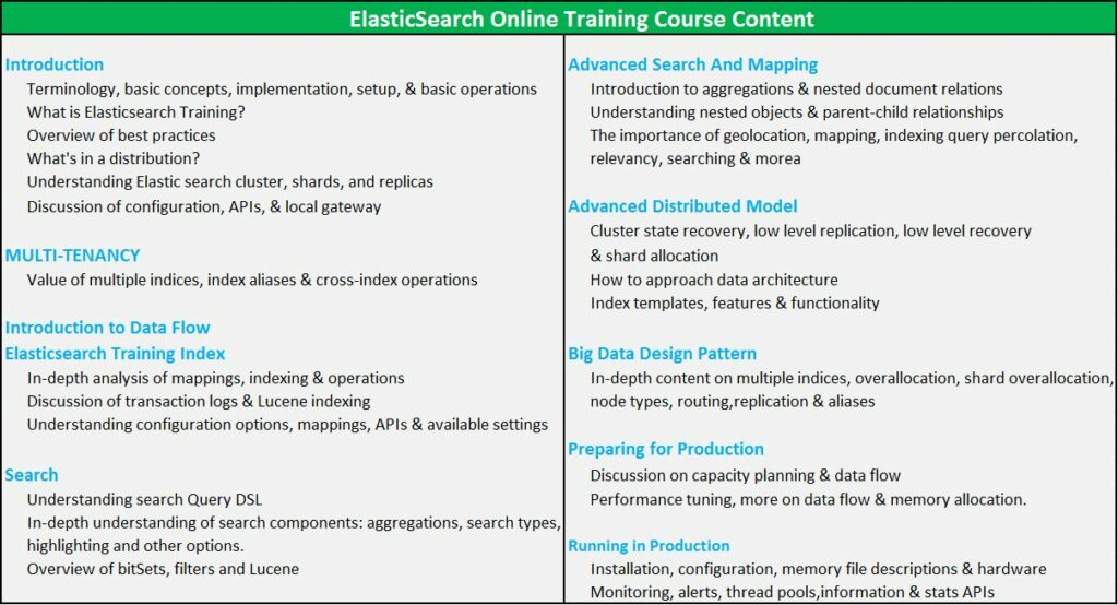 ElasticSearch-Training-Course-Content