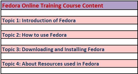 Fedora-Online-Training-course-content