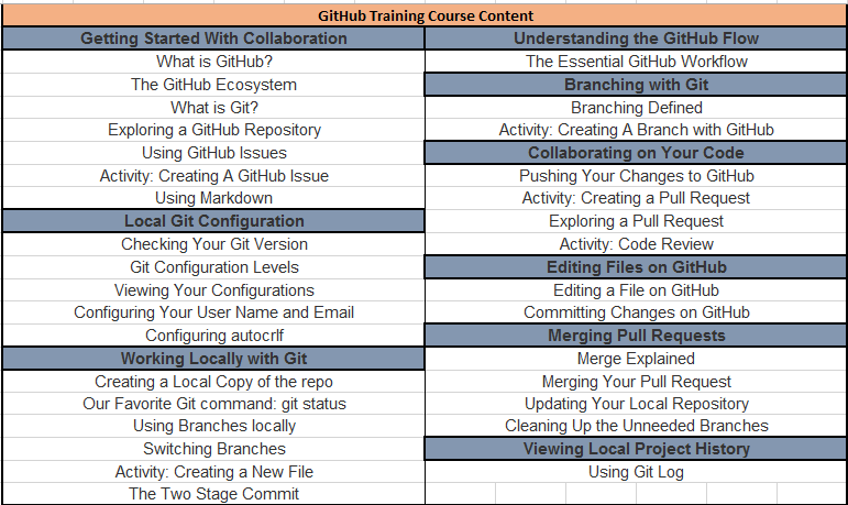 GitHub-Training-Course-Content