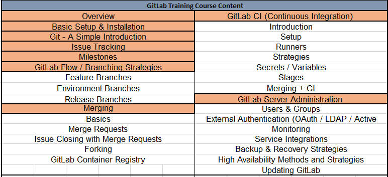 GitLab-Training-Course-Content