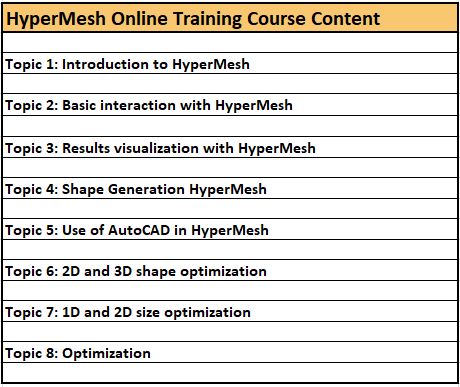 HyperMesh-Online-Training-Course-Content