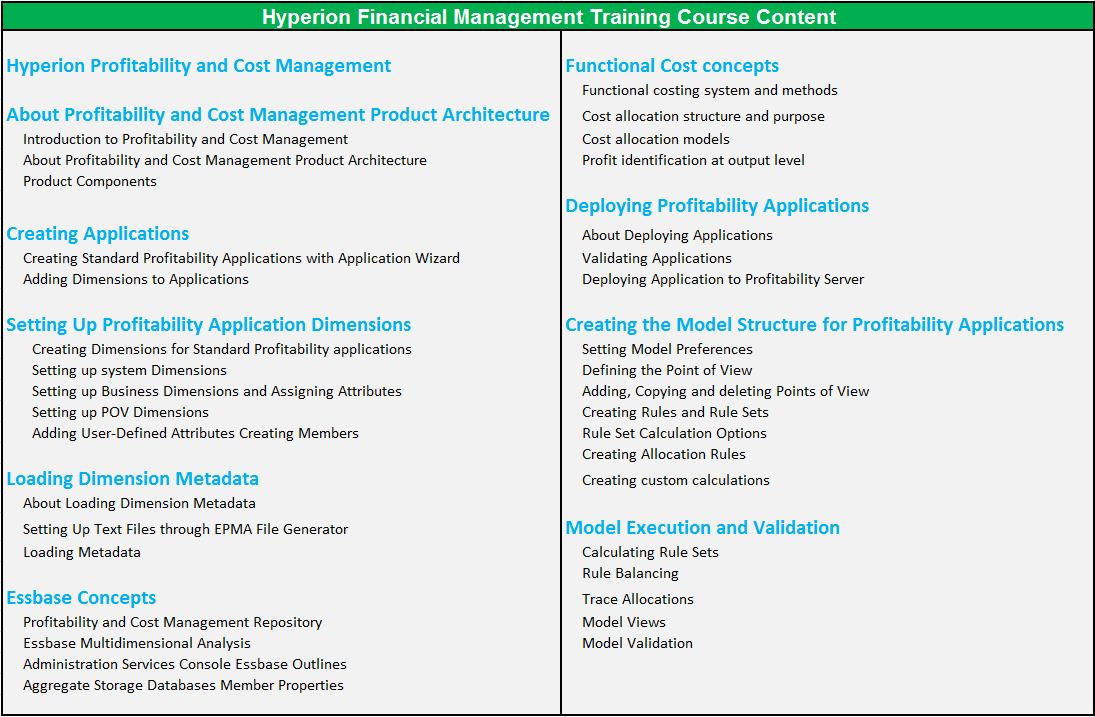 hyperion-financial-management-training-idestrainings