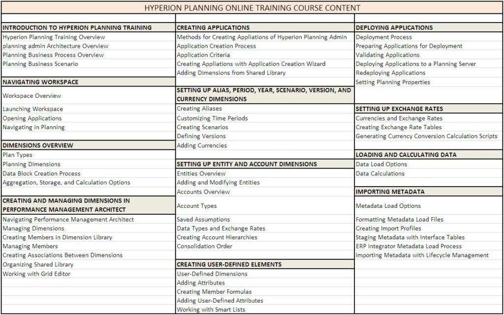 Hyperion-planning-training-course-content