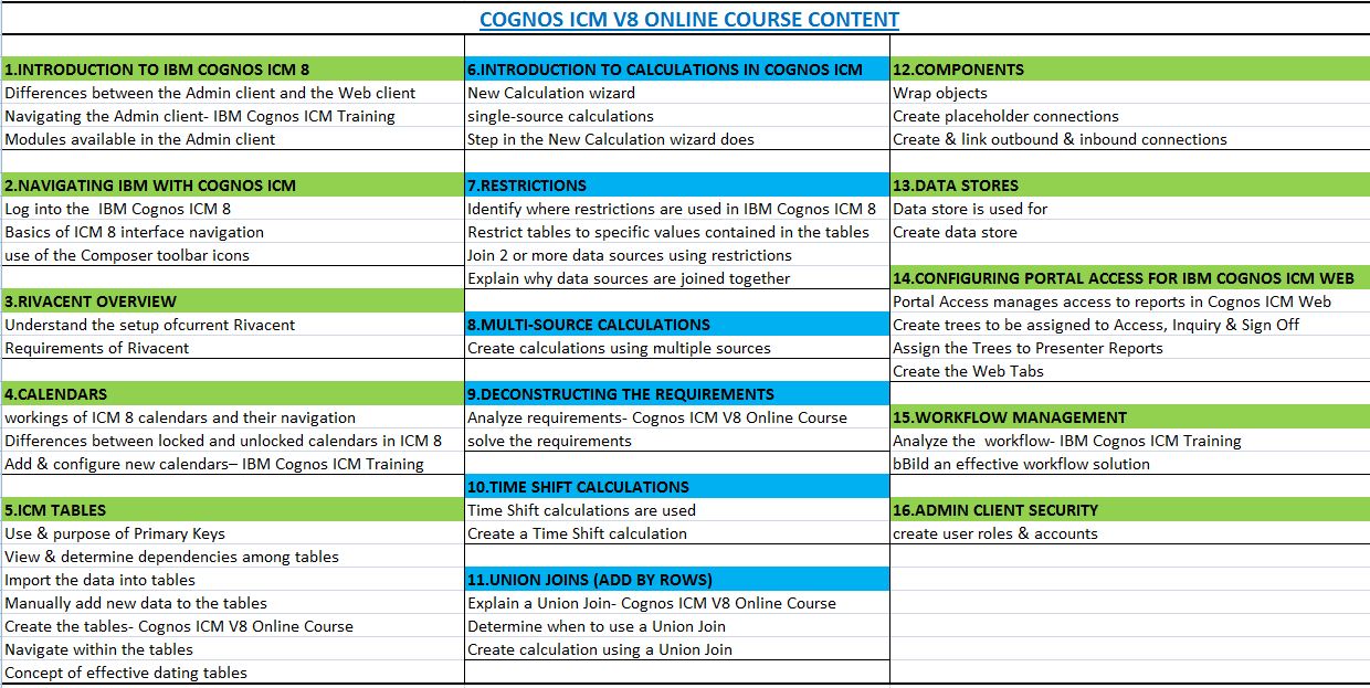 IBM Cognos ICM Training - IDESTRAININGS