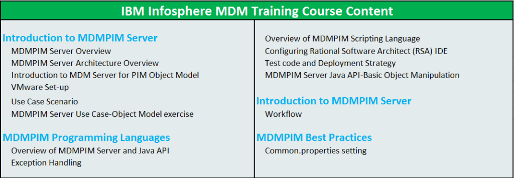 IBM-Infosphere-MDM-Training-Course-Content