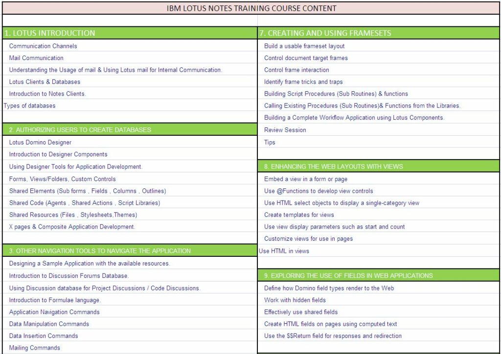 IBM-Lotus-notes-course-content