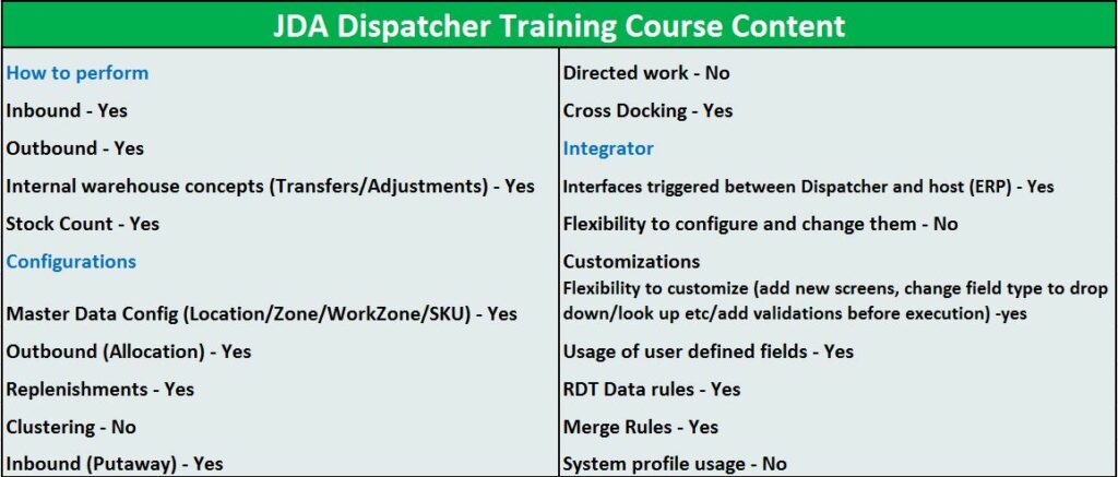 JDA-Dispatcher-Corporate-Training-Course-Content