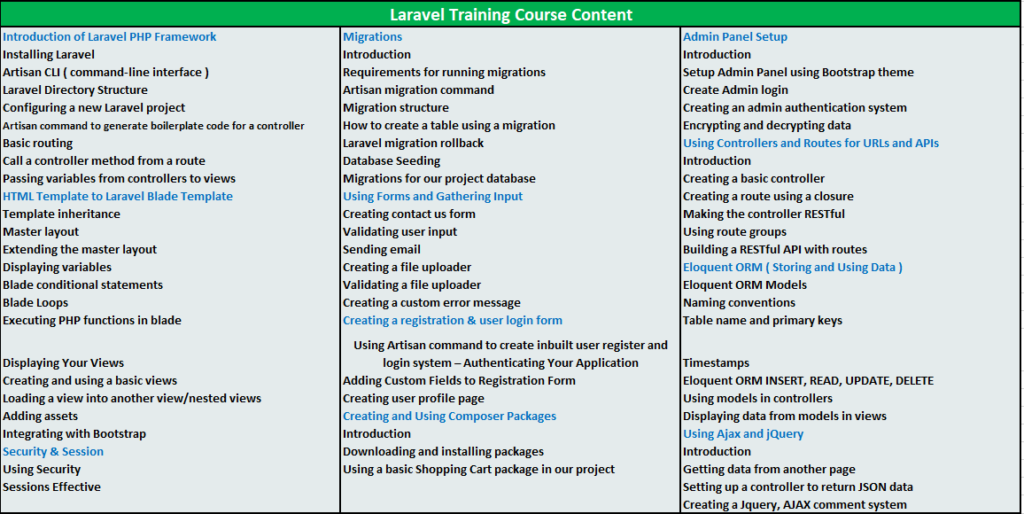 Laravel-Training-Course-Content