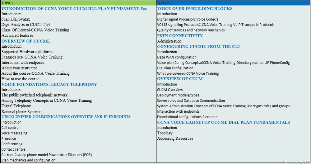 ccna-voice-training-course-content