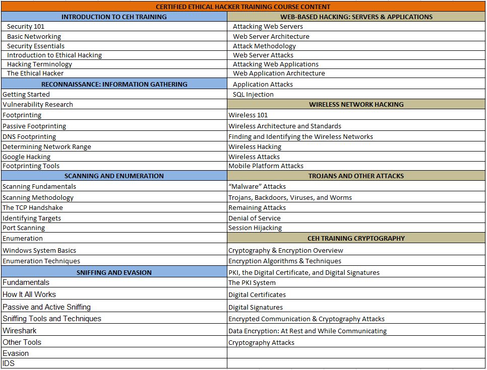 certified-ethical-hacking-training-course-content