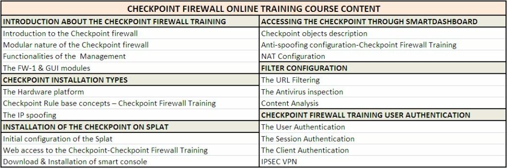 checkpoint-firewall-training