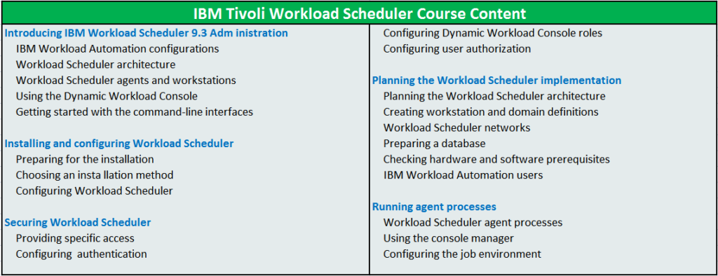 IBM-Tivoli-Workload-Scheduler-Course-Content