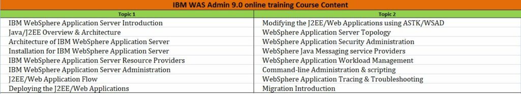 IBM-WAS-Admin-9.0-online-training-Course-Content