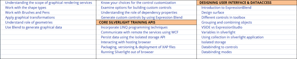MICROSOFT-SILVERLIGHT-DEVELOPER-ONLINE-TRAINING-COURSE-CONTENT-2