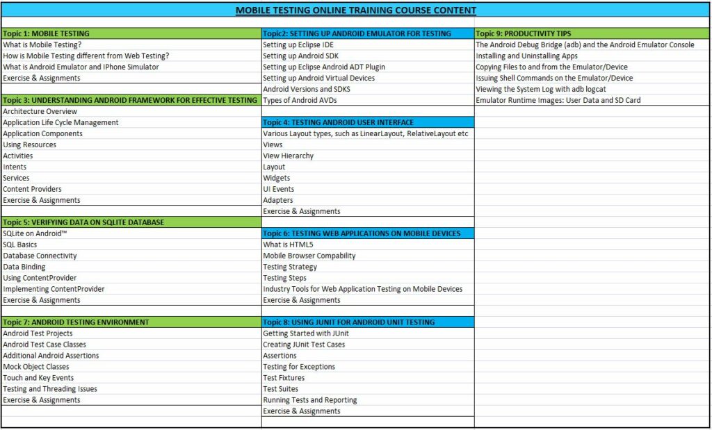 Mobile-Testing-Online-Training-Course-content
