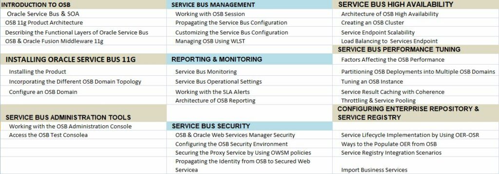 ORACLE-OSB-COURSE-CONTENT