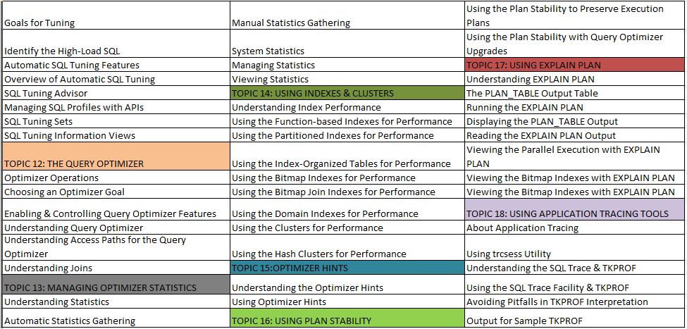 ORACLE-PERFORMANCE-TUNING-TRAINING-COURSE-CONTENT1