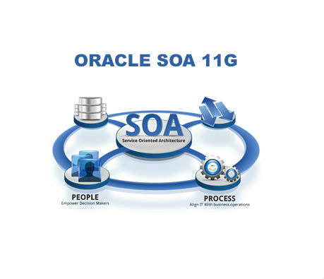 ORACLE-SOA11G-TRAINING