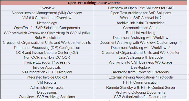 OpenText-Training-Course-Content