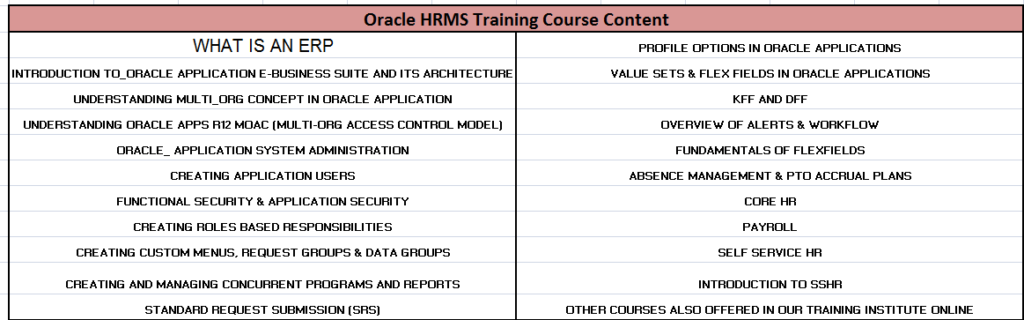 Oracle-HRMS-Training-Course-Content