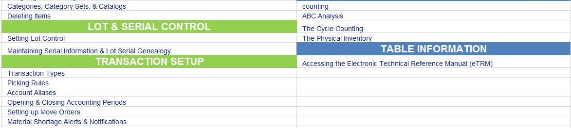 Oracle Inventory Management - IDESTRAININGS