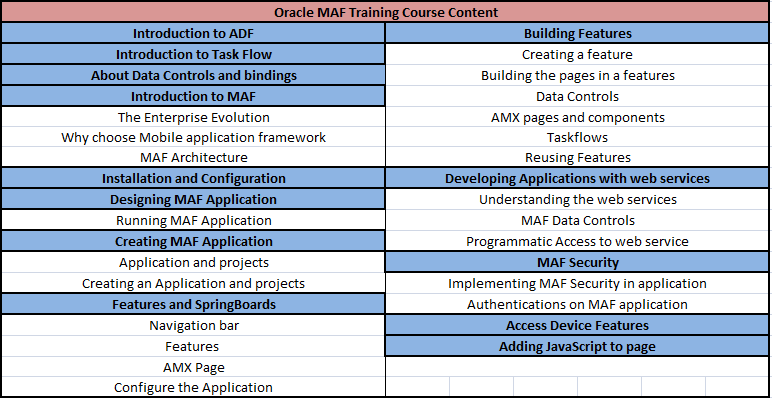 Oracle-MAF-Training-Course-Content