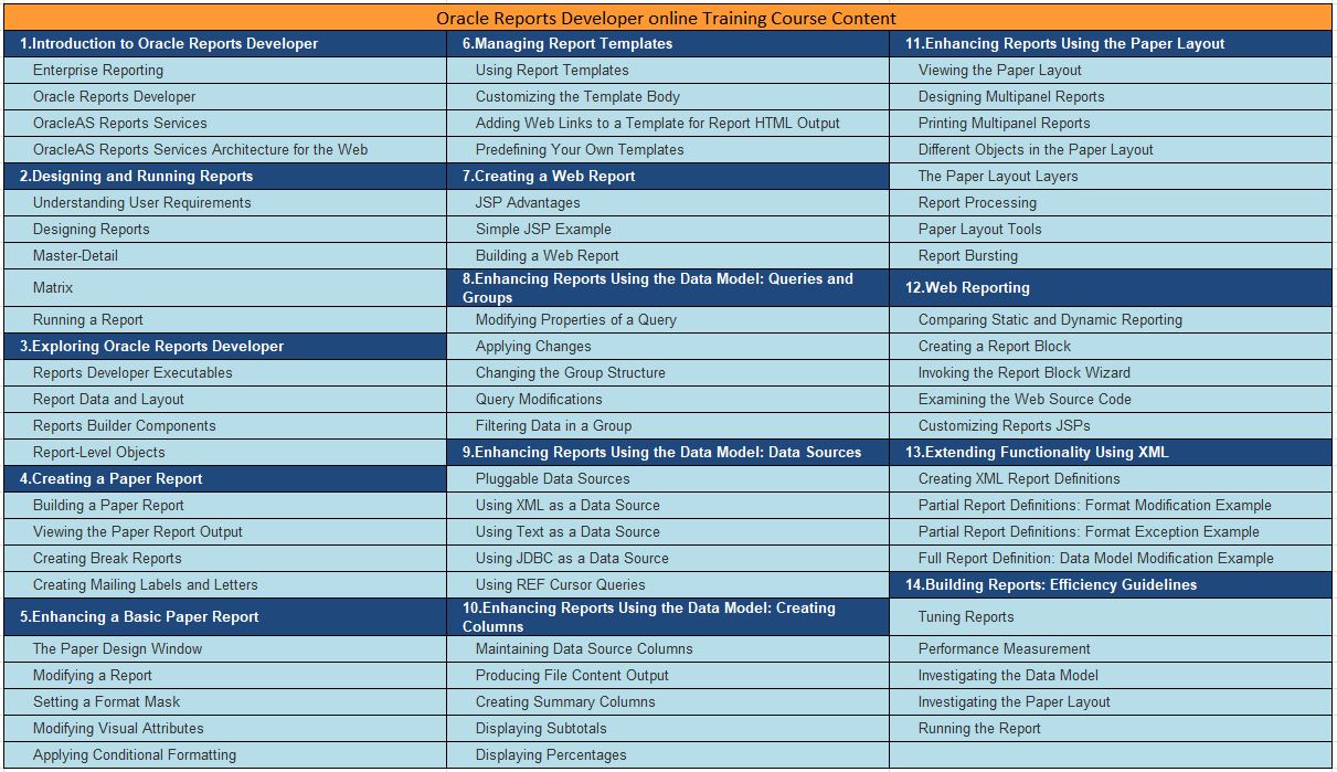 Oracle Reports Training - IDESTRAININGS