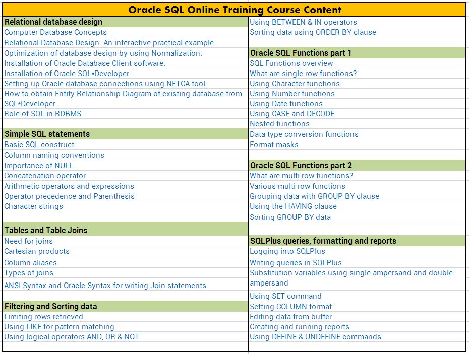 Oracle-SQL-Online-Training-Course-Content