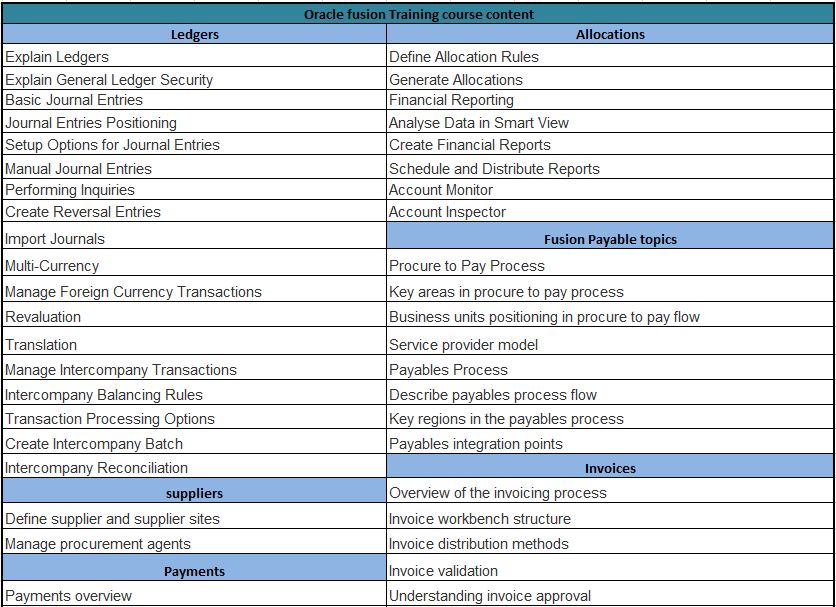 Oracle-fusion-course-content