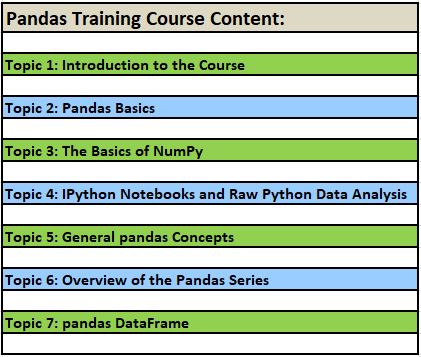 Pandas Training - IDESTRAININGS