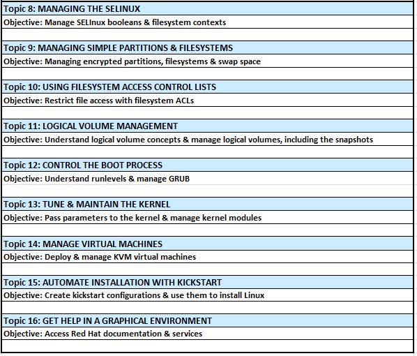 RHCSA-Online-Training-Course-Content-2