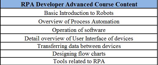 RPA-Developer-Advanced-Training-Course-Content