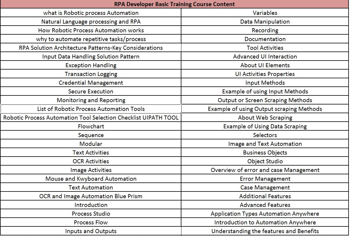 RPA Developer Basic Training - IDESTRAININGS