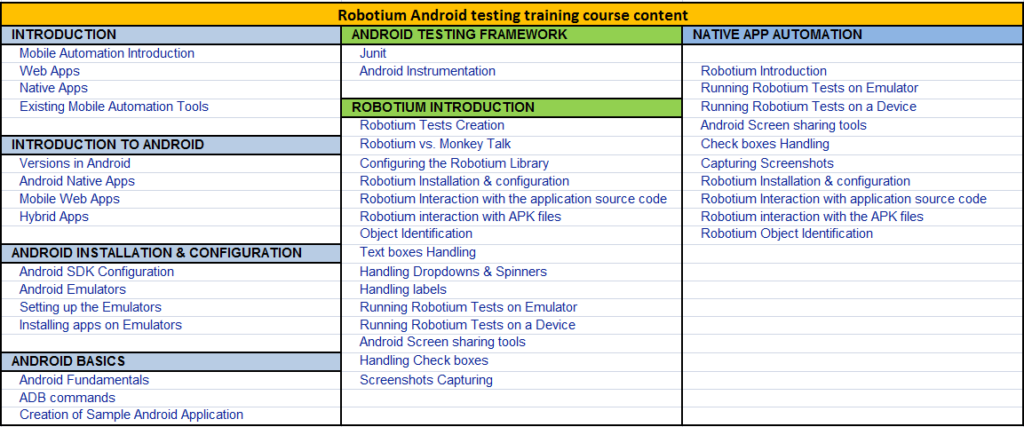 Robotium-android-testing-training