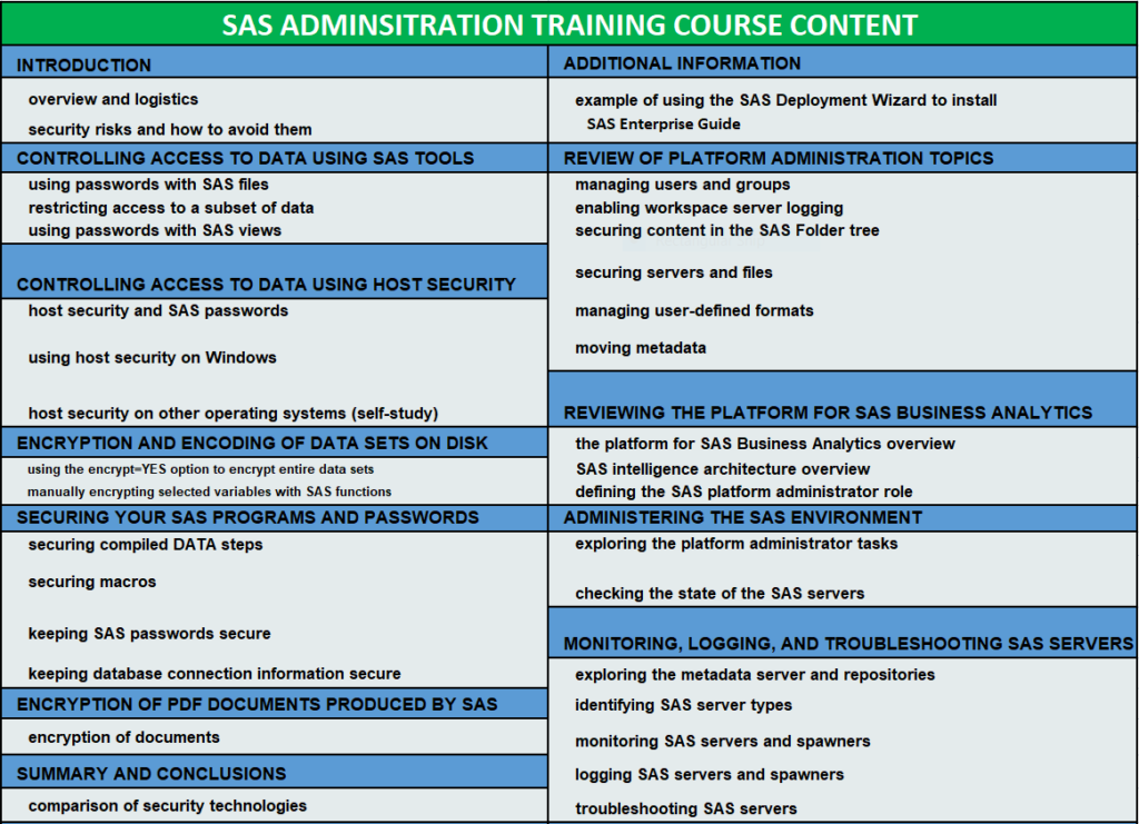 SAS-Administration-training-course-content