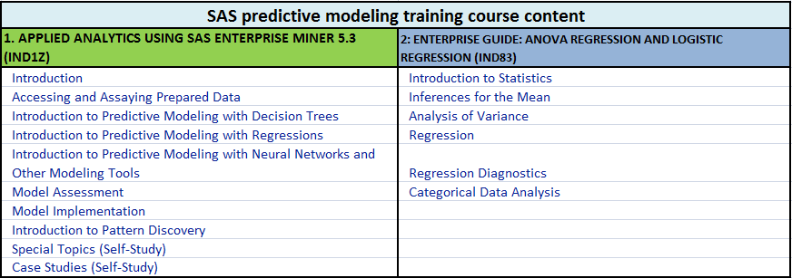 SAS-predictive-modelling-training-course-content