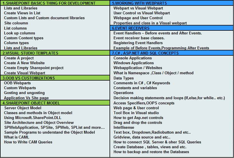 Sharepoint-Developer-Training-Course-Content