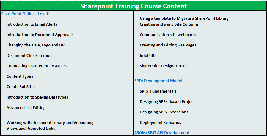 Sharepoint-Training-Course-Content