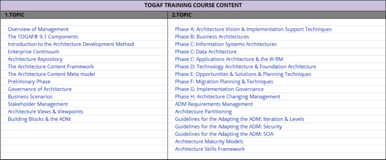 Togaf Training - IDESTRAININGS